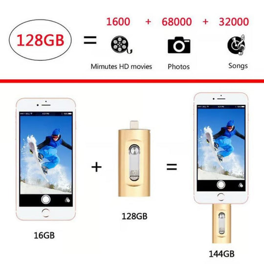 3-i-1 USB-flashdrev til Mobiltelefon og Computer 5