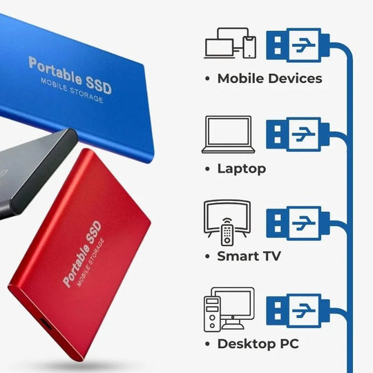 Bærbar Ekstern SSD Harddisk USB 3.1 Hurtig Dataoverførsel Kompakt Design 5