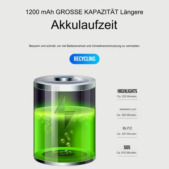 Elektronisk Cykelhorn med LED Lys Robust Design 5