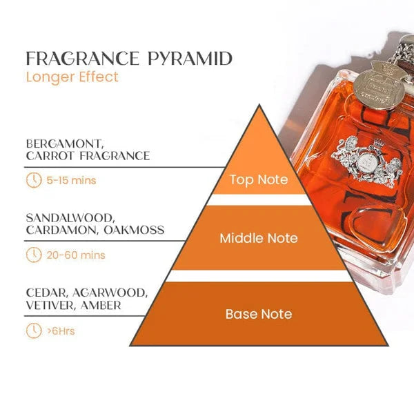 Herre Parfume Magnetisk Duft Med Feromoner 1