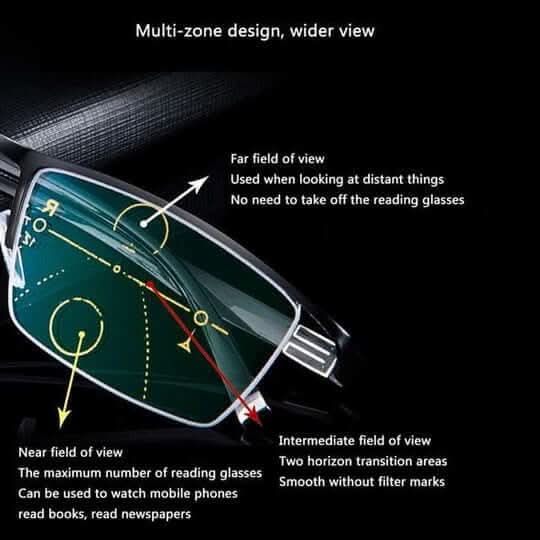 Intelligent Progressive Lenses for Comfortable Vision 3