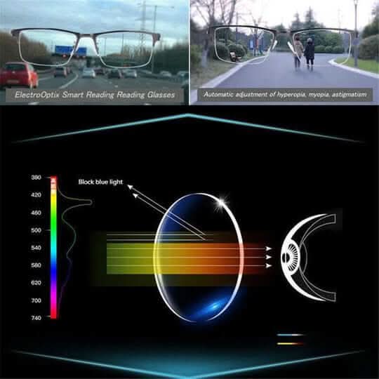 Intelligent Progressive Lenses for Comfortable Vision 5