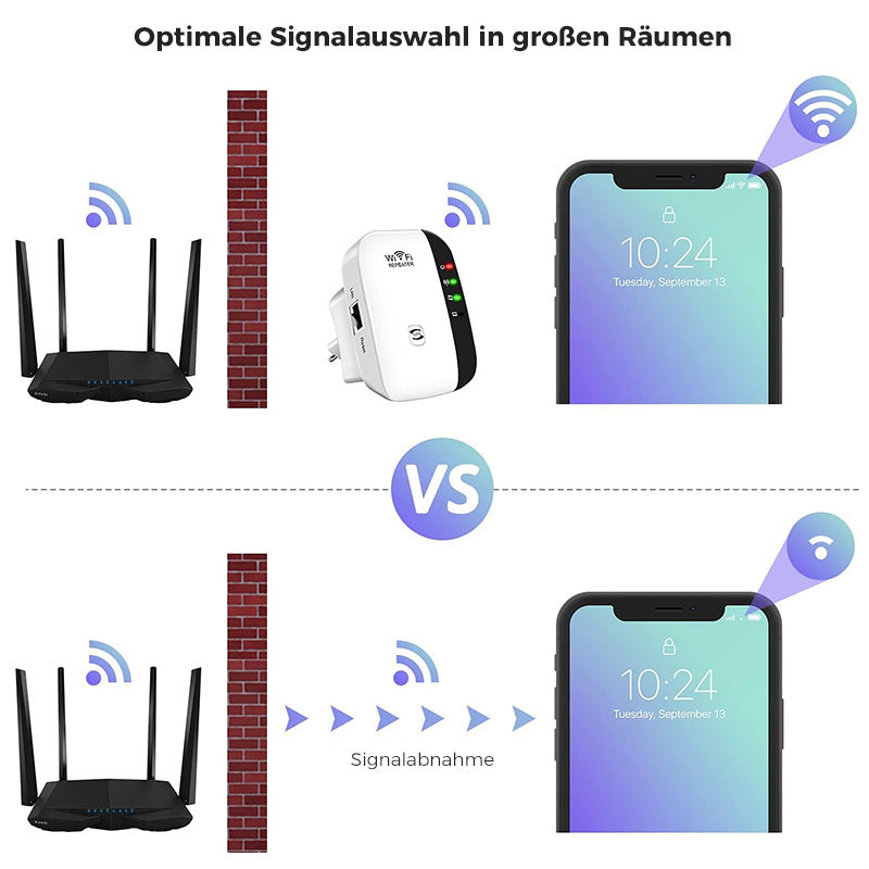 WiFi Signalforstærker Høj Rækkevidde til Hjem og Kontor 5
