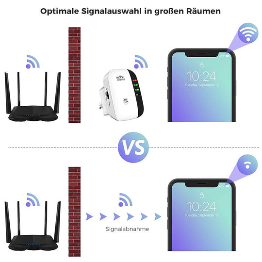 WiFi Signalforstærker Høj Rækkevidde til Hjem og Kontor 5